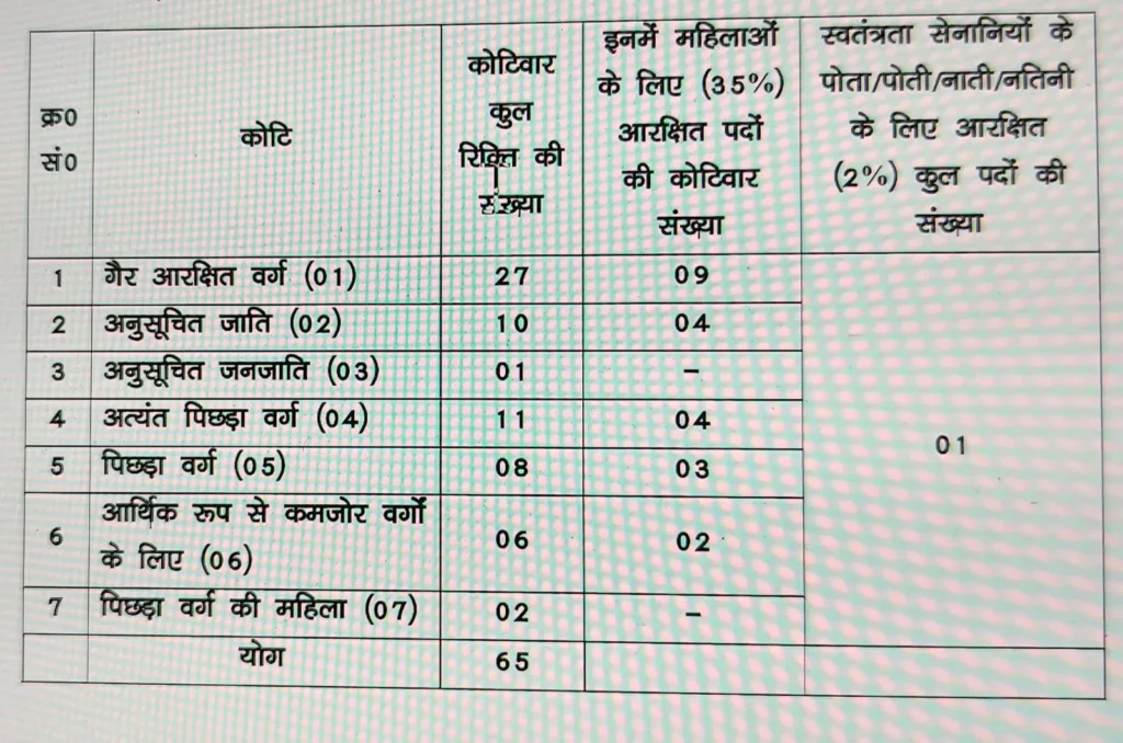 BPSSC Company Commander Recruitment 2026 : Advt No.-11/2026