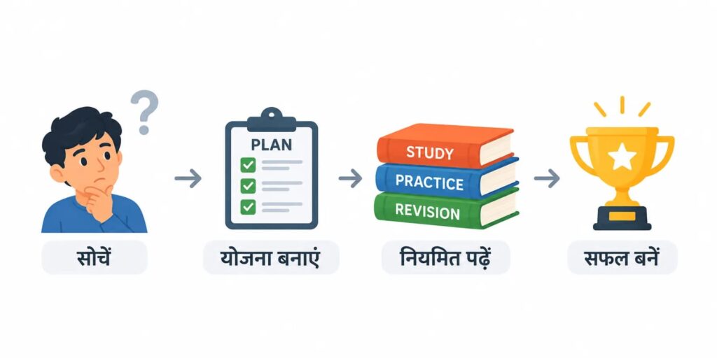 Competitive Exam